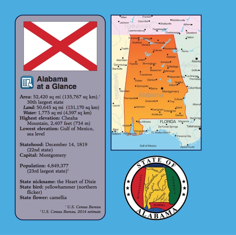 Gulf States: Alabama, Louisiana, Mississippi — page 1