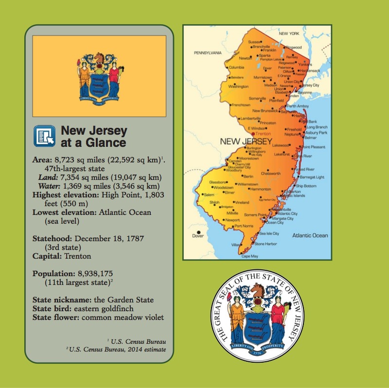 Northeast: New Jersey, New York, Pennsylvania — page 1