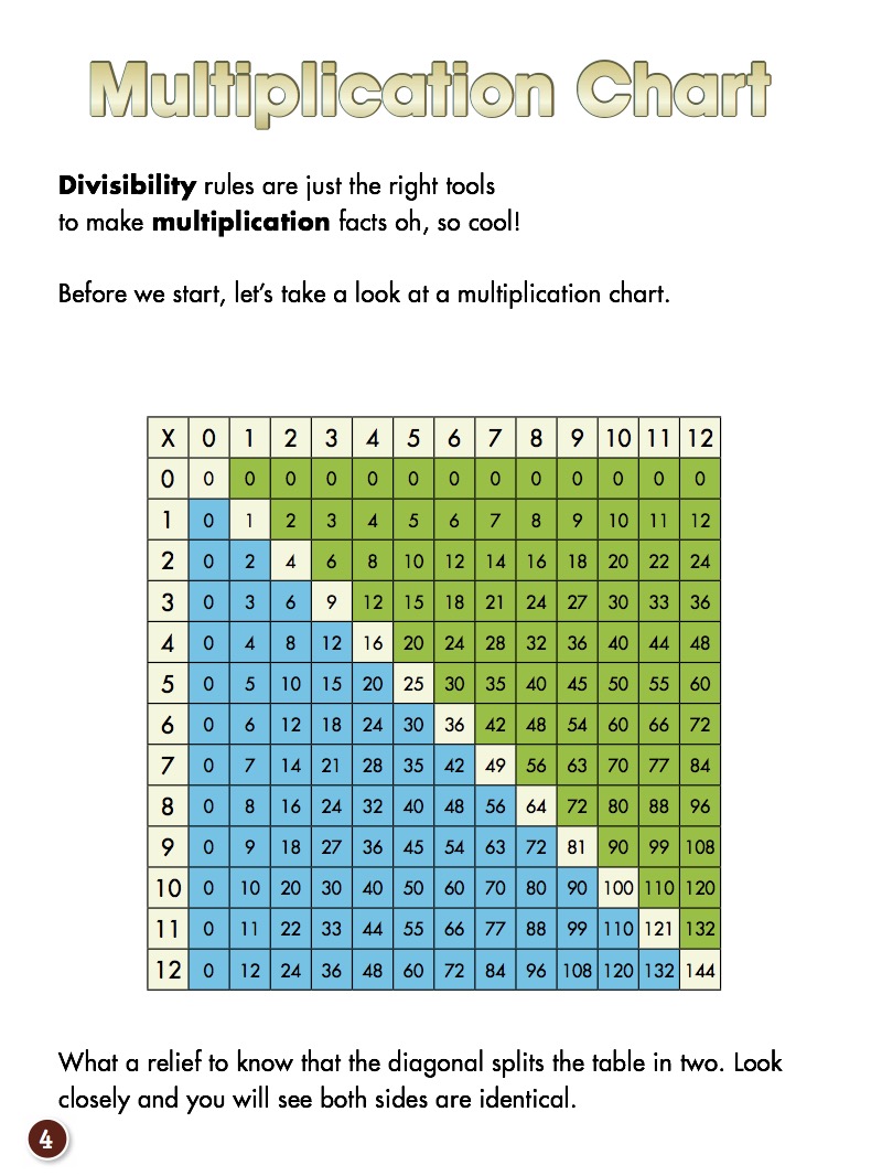 Multiplication Master — page 1