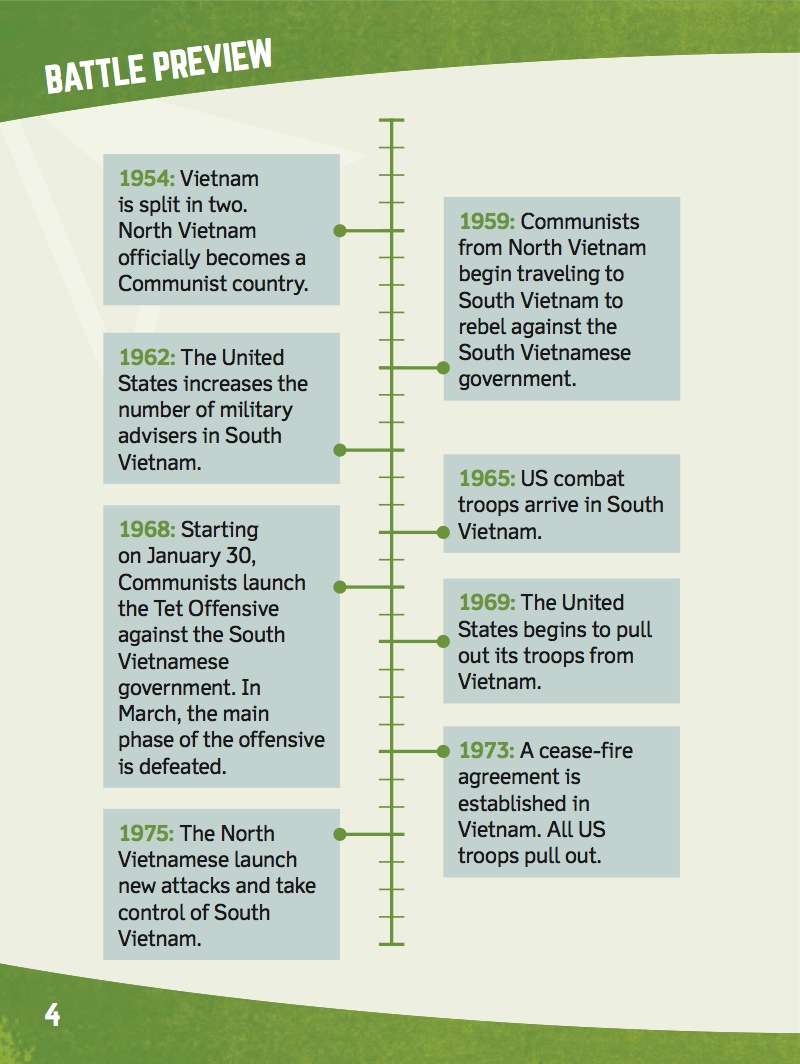 The Tet Offensive: Crucial Battles of the Vietnam War — page 1