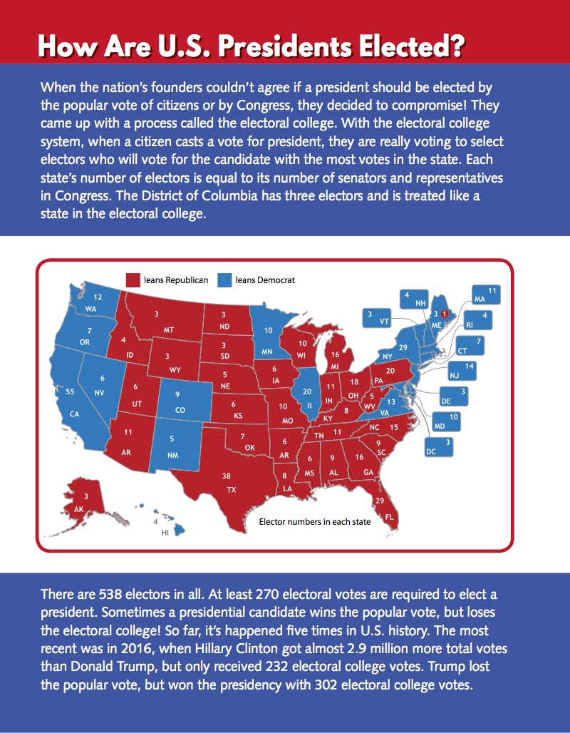 U.S. Presidents — page 1