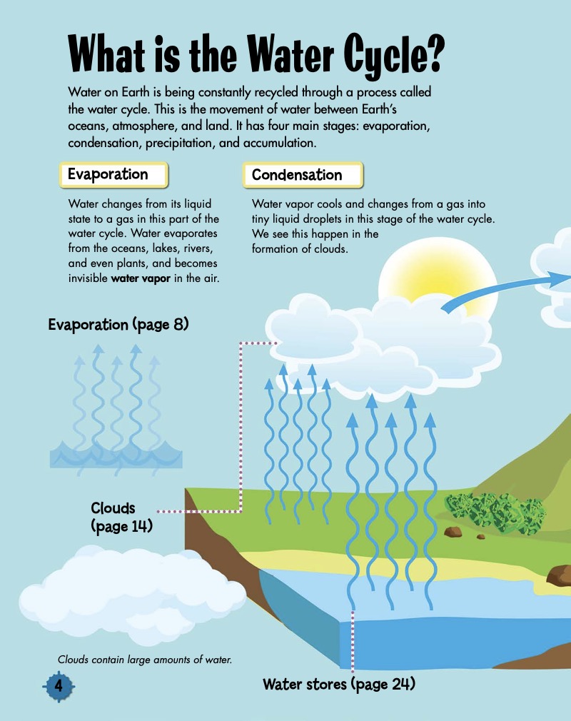 Water Cycle Geo Facts — page 1