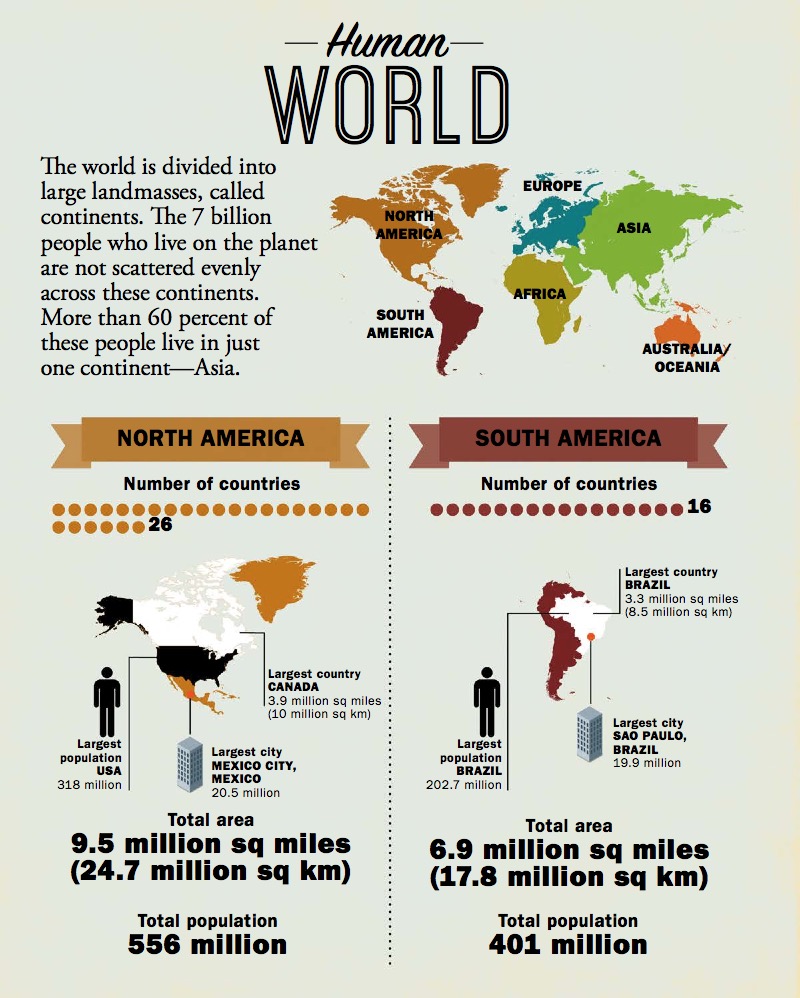 People on Earth — page 1
