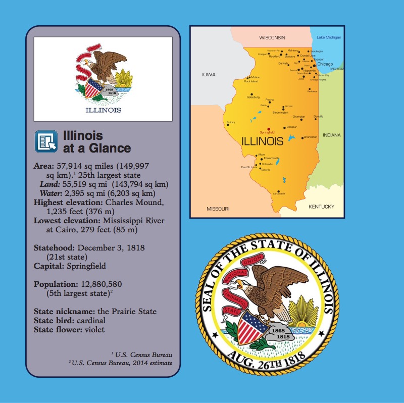 Western Great Lakes: Illinois, Minnesota, Wisconsin — page 1
